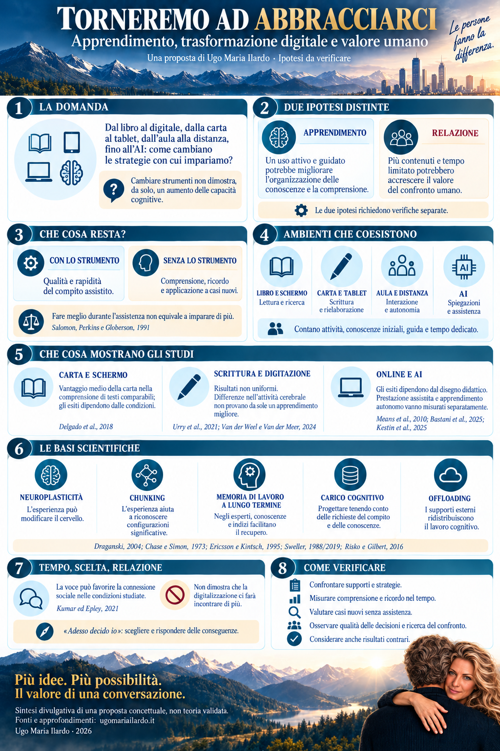 Infografica: Torneremo ad abbracciarci. Apprendimento, trasformazione digitale e valore umano; sintesi degli otto temi spiegati nella pagina